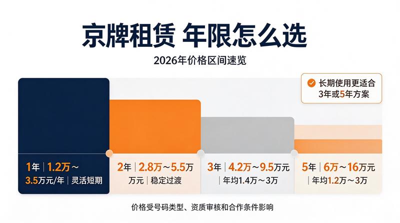 北京车辆市场分析